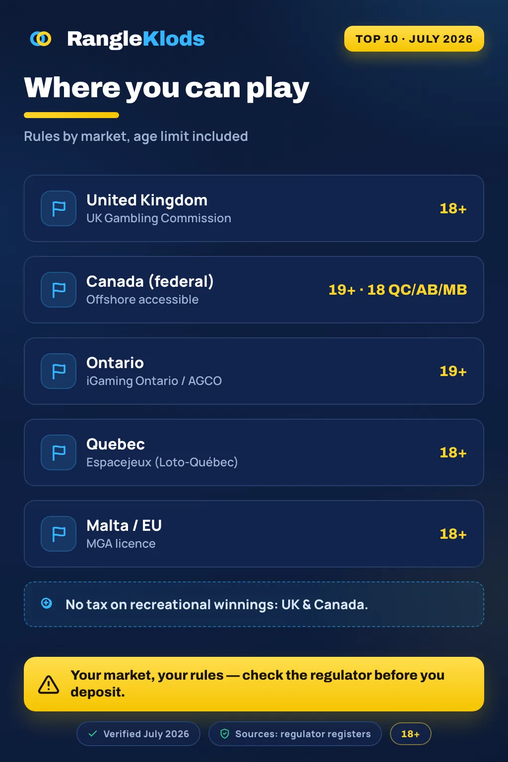 Infographic: availability varies by country — local rules and 18+/19+ age limits; the sign-up form is the test