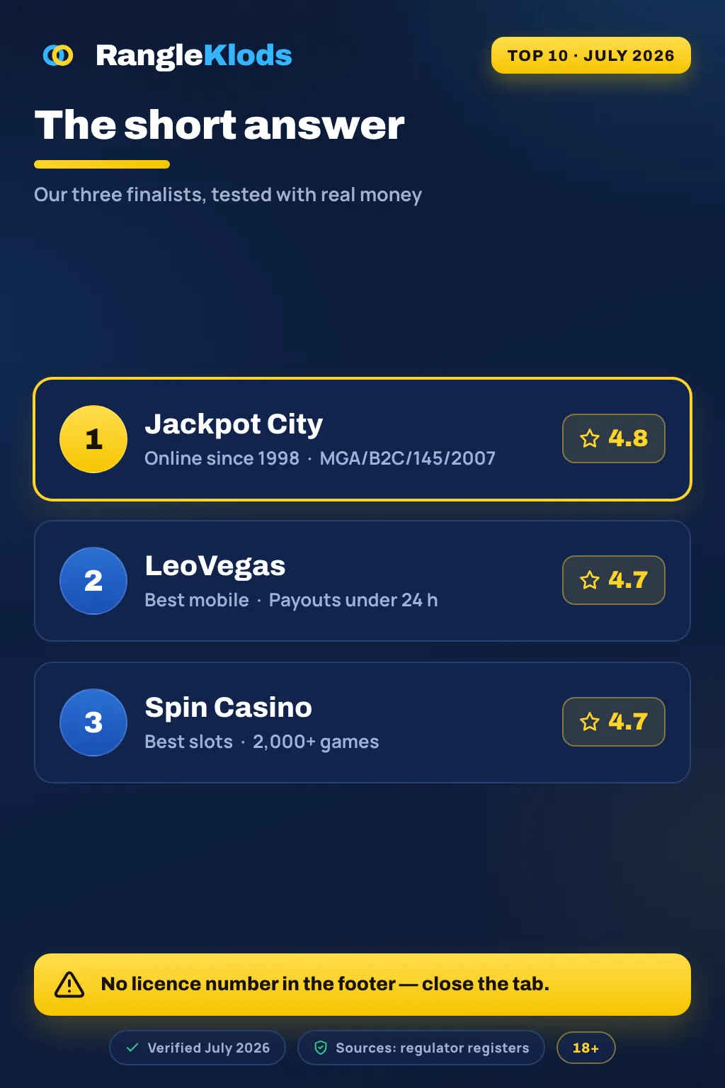 Infographic: pick a safe online casino — check the licence, 96%+ RTP and test the cashier with a $10 withdrawal; 18+