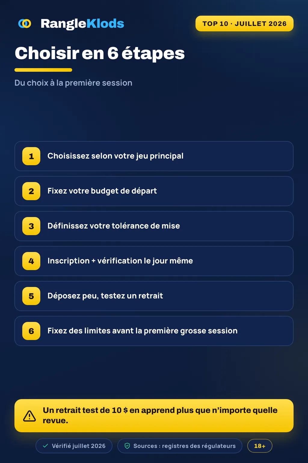 Infographie : choisir en 6 étapes — jeu principal, budget, conditions de mise, vérification, retrait test, limites