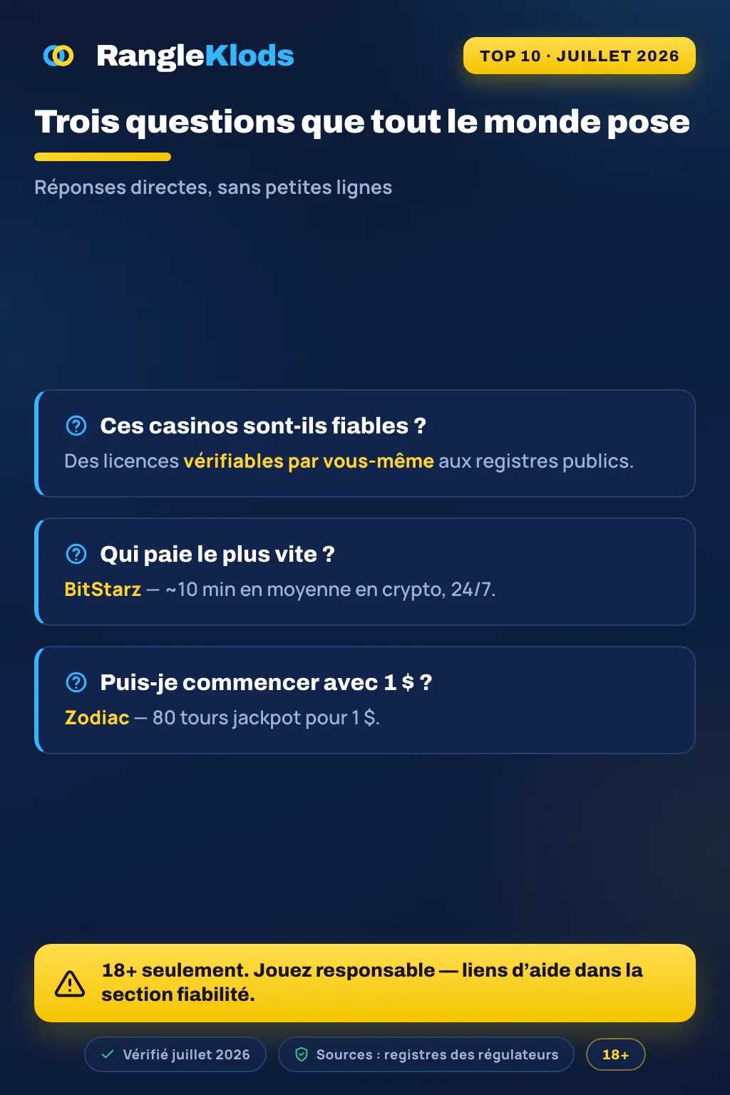 Infographie : FAQ casino — licence, meilleur RTP et rapidité des retraits