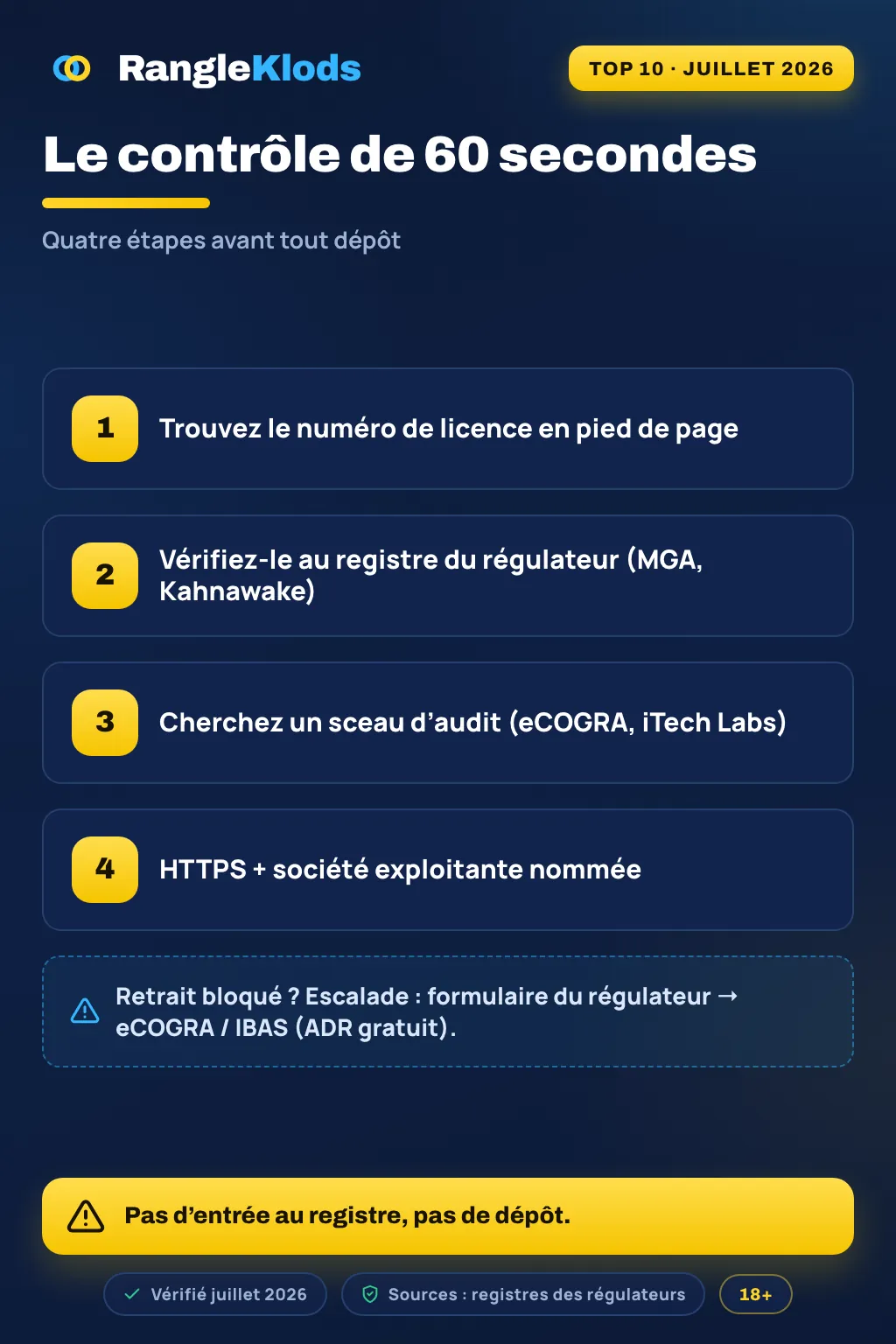 Infographie : vérifier un casino en 60 secondes — numéro de licence, sceau d’audit, HTTPS