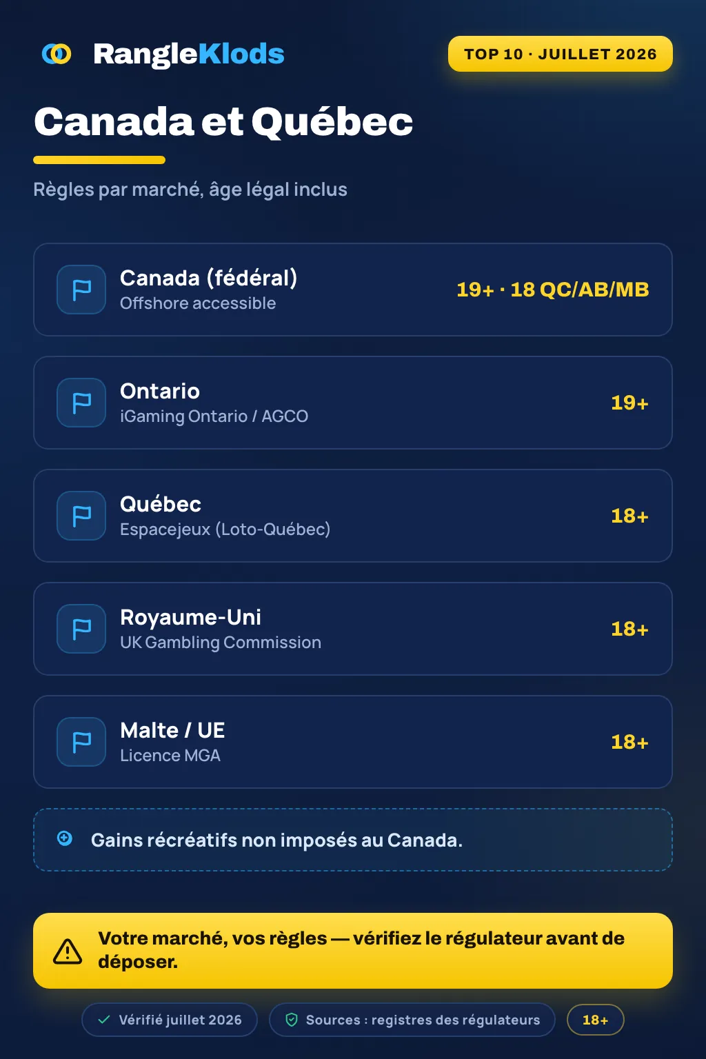 Infographie : Canada et Québec — Interac, lois locales et âge légal 18+/19+
