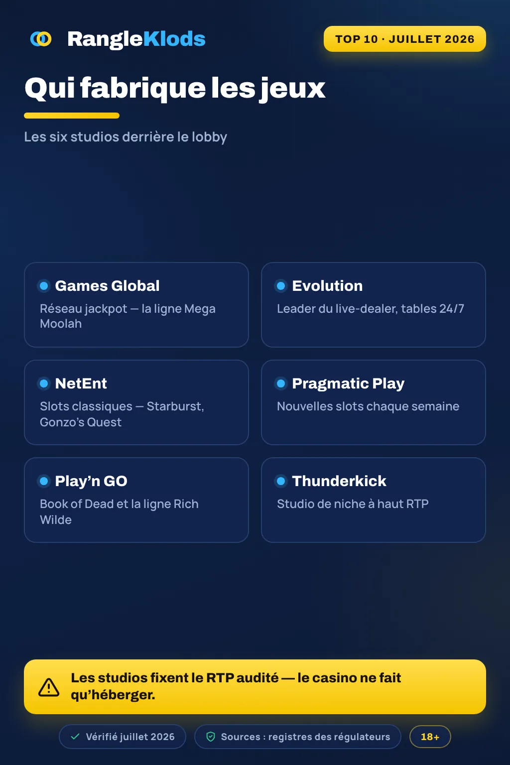 Infographie : les studios de jeux — studios de machines, studios live, RTP audité identique partout